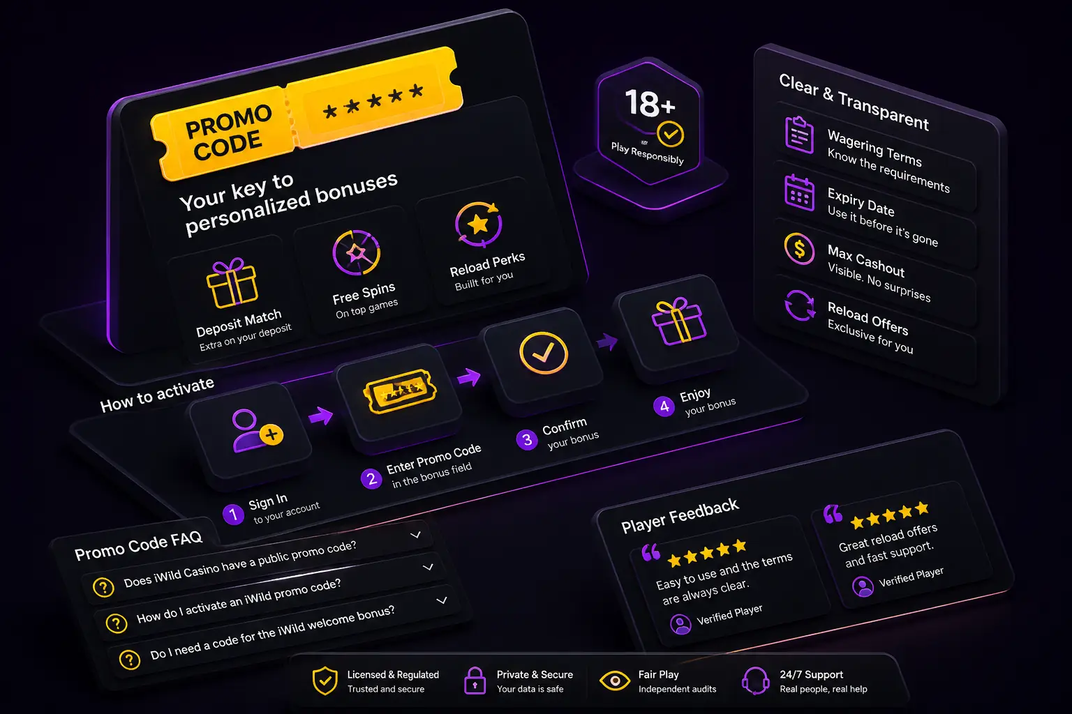 iWild Casino Promo Code visual guide for iWild Casino